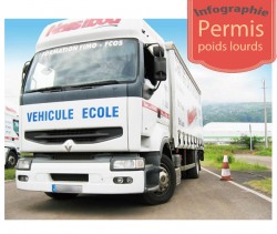 Infographie - Permis poids lourds : C, CE, C1, C1E quel permis pour quels véhicules?