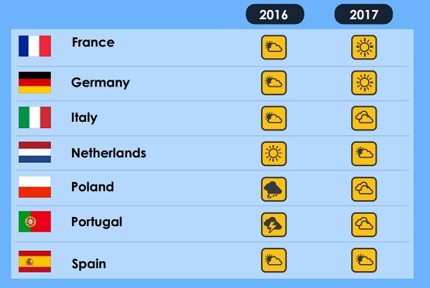 Les perspectives du marché de la construction en Europe