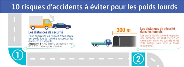 Sécurité routière pour les poids lourds