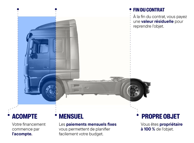 Financement des véhicules : donner les moyens d'agir aux start-ups et aux entreprises en croissance