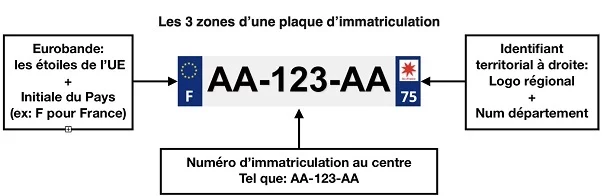 Commandez votre Plaque immatriculation sur Ruedesplaques