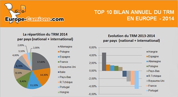 Classement TRM – Bilan et évolutions 2014